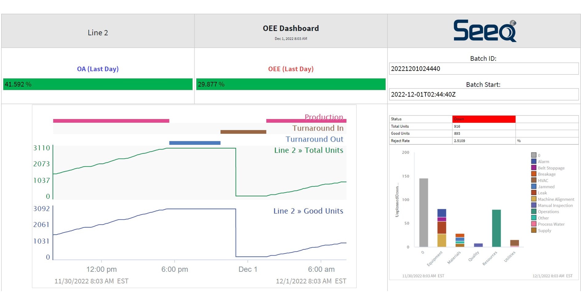 Seeq Achieves AWS Life Sciences Competency Status