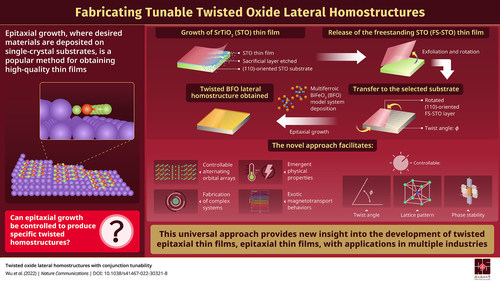 Scientists develop a new technique for controlling the properties and lattice arrangements of epitaxially-grown twisted lateral homostructures; this approach can be used to develop new nanoelectronic architectures for the semiconductor industry.