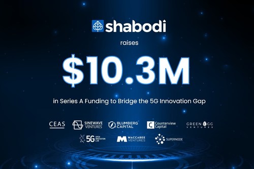 Shabodi raises $10.3 million in Series A funding