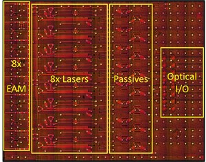 OpenLight dévoile la première conception de circuit intégré photonique DR8 800G pour faire progresser l'industrie mondiale de l'interconnexion de centres de données