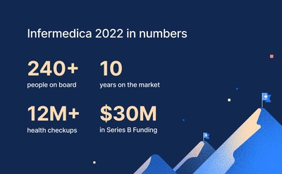 Infermedica named to CB Insights list of top companies in healthcare technology