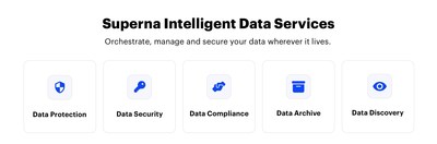 Start with the data. Superna provides unstructured data security, automation and compliance for the multi-cloud.