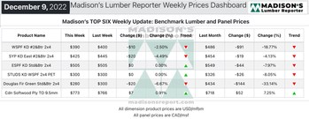 Madison’s Benchmark Top-Six Softwood Lumber and Panel Prices: Monthly Averages (CNW Group/Madison's Lumber Reporter)