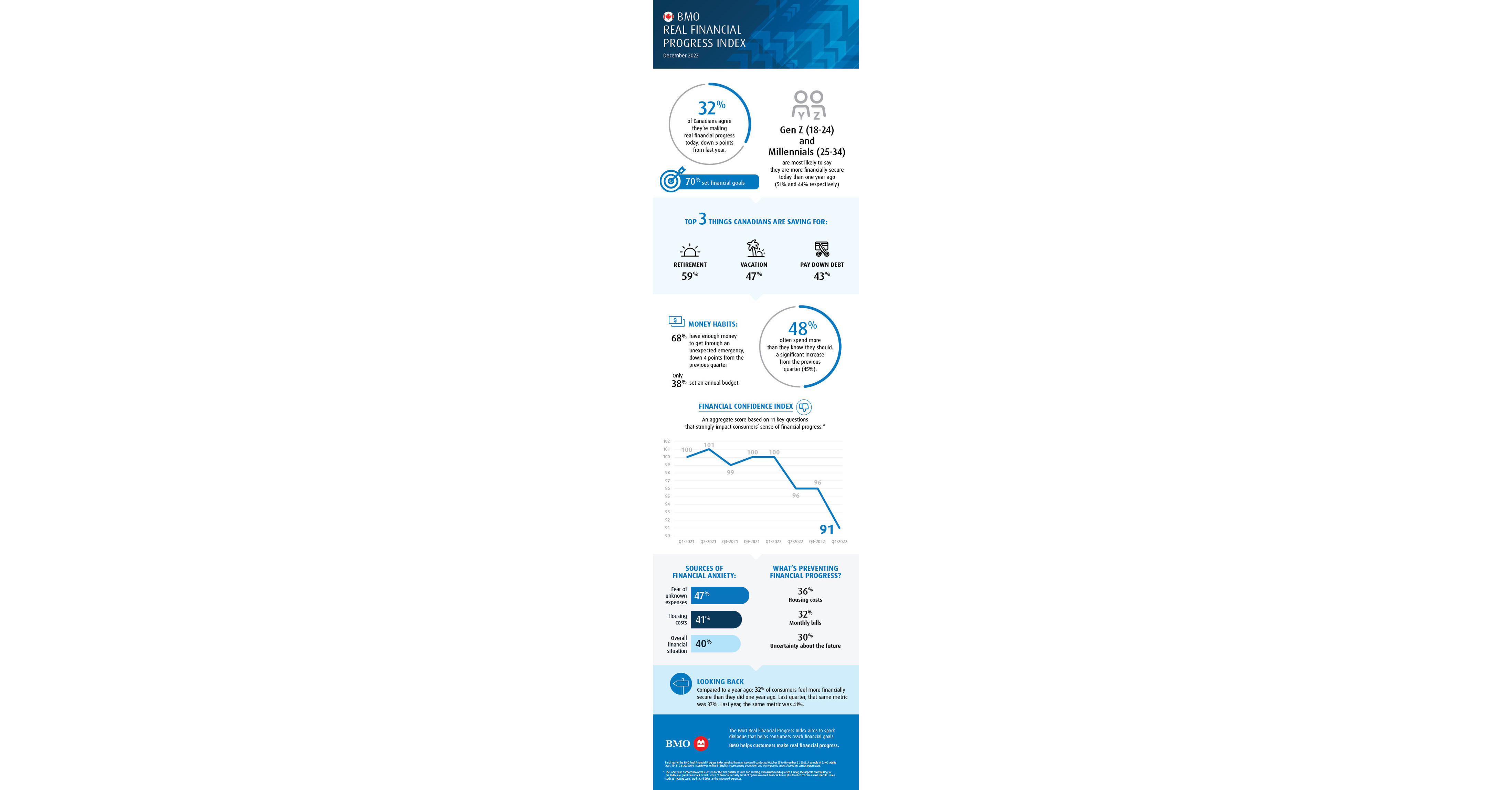 bmo canadian index fund