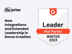 Reprise Earns Recognition in G2's Winter 2023 Report, Leading Interactive Demo Creation Platforms as Customers Declare it's the "Best Way To Create a Tailored Demo"