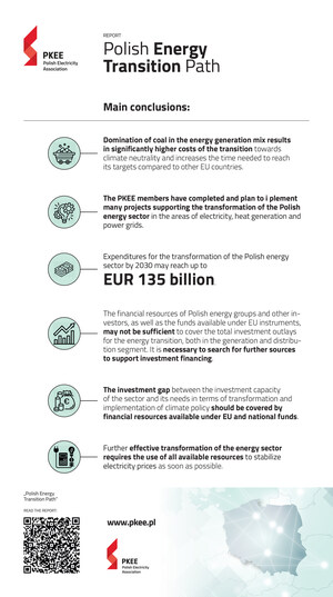 Polish Energy Transition Path - the latest EY and PKEE report
