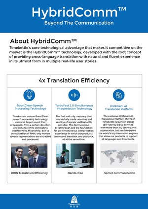 Timekettle to showcase HybridComm™  Translation Technology at CES 2023