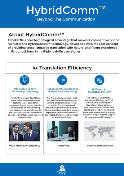 Notre système HybridComm™ se compose de TROIS avancées technologiques