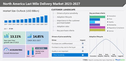 Technavio has announced its latest market research report titled North America Last Mile Delivery Market 2023-2027