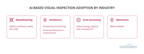 Use cases of AI Inspection