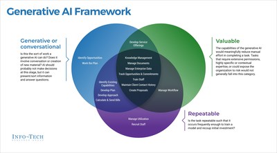 %2A+The+Future+of+AI%3A+Unlocking+the+Potential+of+Generative+Models