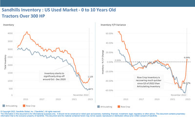 Aged 0 to 10 years began declining significantly around Q4 2020