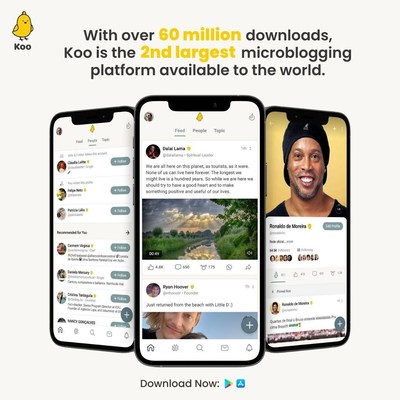 With over 60 million downloads Koo is the 2nd largest microblogging platform available to the world