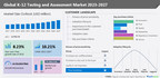 K-12 Testing and Assessment Market; Growth opportunities led by Anthology Inc. and Batia Infotech - Technavio
