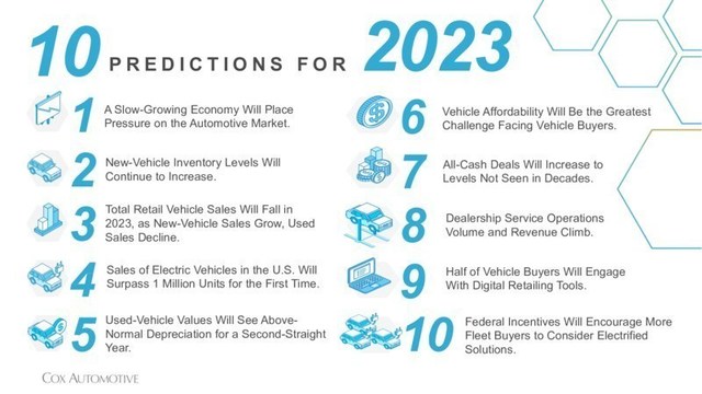 Cox Automotive posits 10 trends that will shape the auto business in 2023.