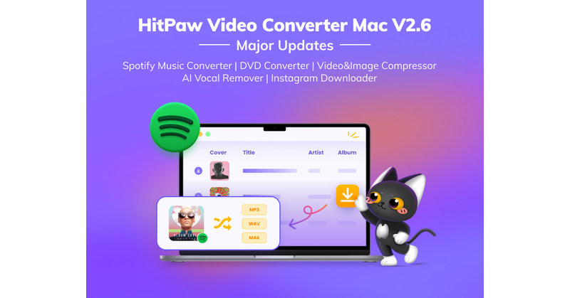 HitPaw Video Converter Mac V2.6 Releases: Spotify Music Converter, Compressor, DVD Converter