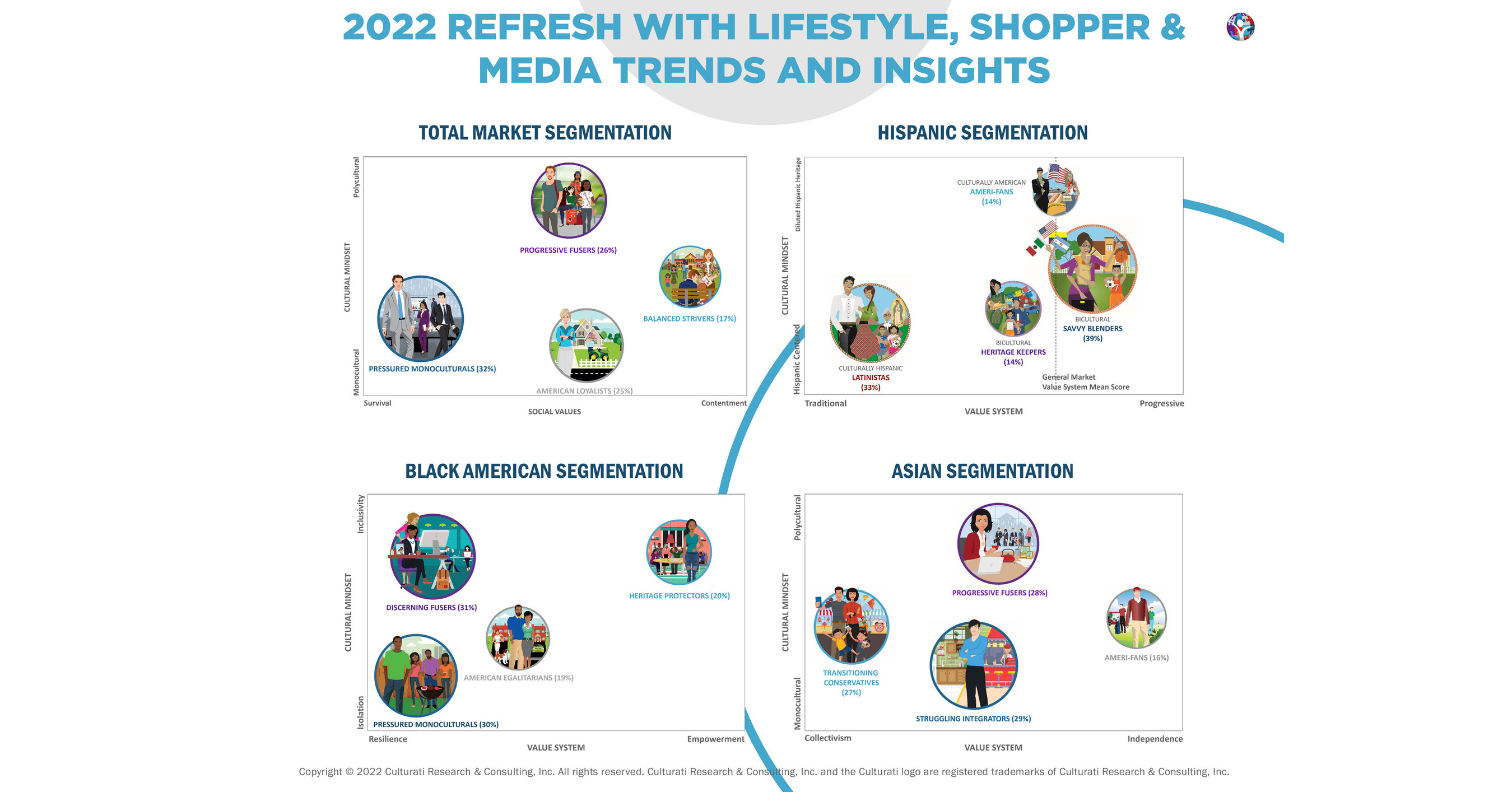 Culturati releases Cultural Intelligence Series to elevate consumer connection