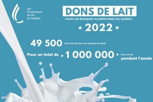 Les Producteurs de lait du Québec remettent 49 500 litres de lait pour les paniers de Noël, pour un total de près de 1 million de litres en 2022