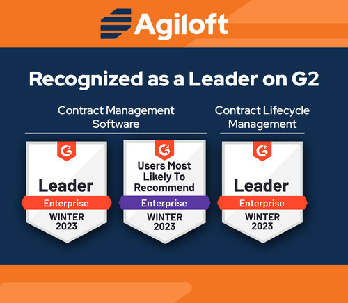 Agiloft Named a Leader in G2 Winter 2023 Enterprise Grid® Reports for Contract Management Software and Enterprise Contract Lifecycle Management. Both reports name the CLM provider a Category Leader for Enterprise based on high customer satisfaction scores and substantial market presence. Agiloft also awarded Users Most Likely to Recommend badge in Contract Management category.