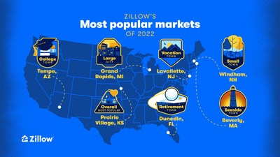 Zillow's most popular markets of 2022