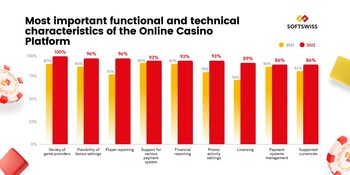 Most important characteristics of the Online Casino Platform