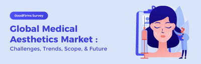 Medical Aesthetics Market