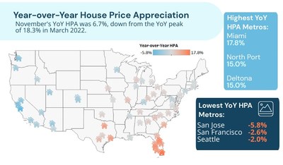 All of the 60 Largest Metros Experience Declines in Home Prices as Longest Boom Ends, San Jose Leads with a 15.5% Price Decline from its Peak