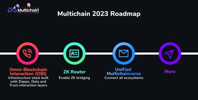 Multichain 2023 Roadmap