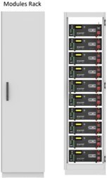 New Clean Energy Consortium Deploys Groundbreaking Supercapacitor Modules and First Platform to Expand Green Technologies New Clean Energy Consortium Deploys Groundbreaking Supercapacitor Modules and First Platform to Expand Green Technologies