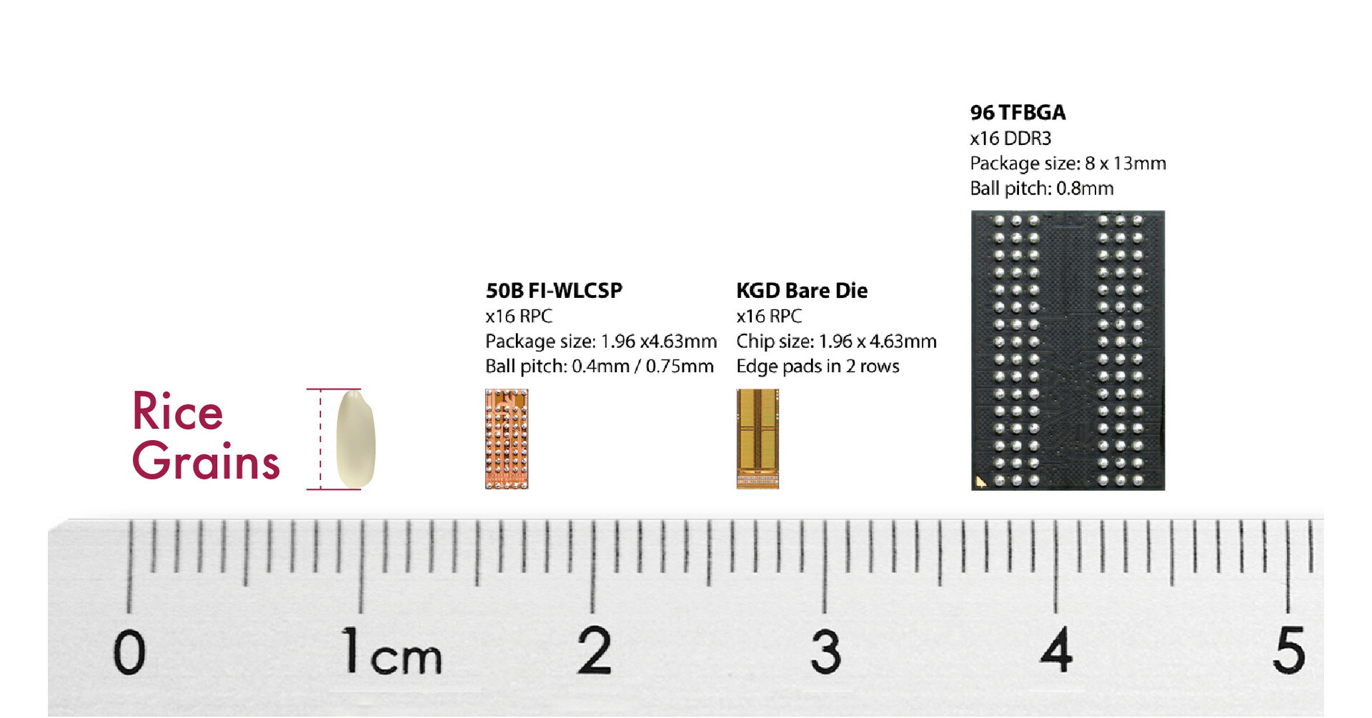 Etron Receives Recognition for Long-standing Commitment to Innovation and R&D in Technology Commercialization