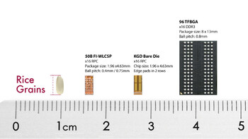 Source: New RPC DRAMR by Etron Tech