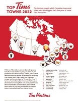 Tim Hortons reveals which Canadian towns and cities were the biggest fans this year of some Tims favourites, including Original Blend coffee, espresso beverages, Quenchers, Farmer’s Wraps and Loaded Wraps (CNW Group/Tim Hortons)