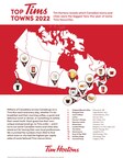 Tim Hortons reveals which Canadian towns and cities were the biggest fans this year of some Tims favourites, including Original Blend coffee, espresso beverages, Quenchers, Farmer's Wraps and Loaded