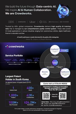 Crowdworks is the first data platform in the global market to provide QA services by human reviewers. Their dedicated project managers and 440K+ professional crowd-workers are managed by a comprehensive quality control system to deliver the finest quality data.