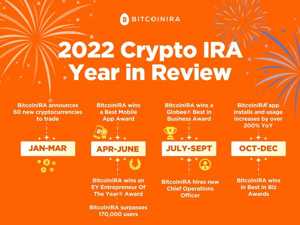 2022 Crypto IRA Year in Review from BitcoinIRA
