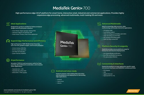 MediaTek Expands IoT Platform with Genio 700 for Industrial and Good Residence Merchandise