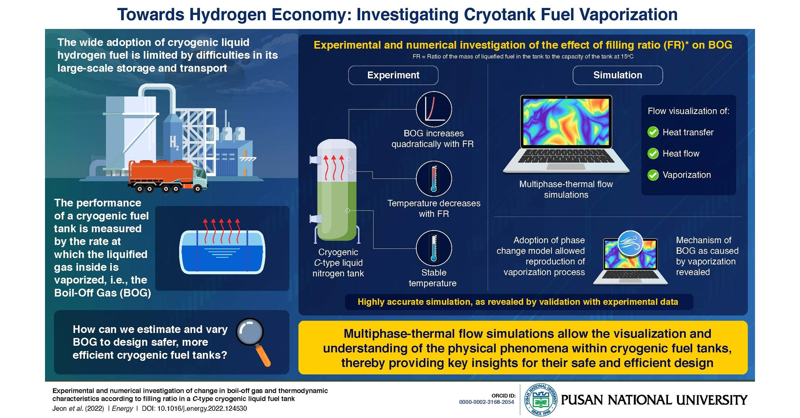 Pusan National University Scientists Elucidate Heat Flows In Liquid 