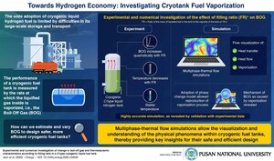 Pusan National University Scientists Elucidate Heat Flows in Liquid Hydrogen Tanks