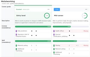 Skillnote Releases Career Management Feature to Encourage Voluntary Career Development of Manufacturing Professionals