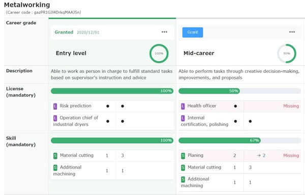 Screenshots of career management in Skillnote.