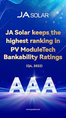 JA Solar maintains highest AAA ranking inPV ModuleTech bankability ratings-0103
