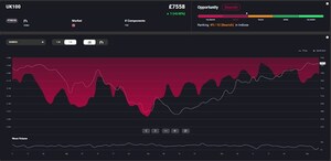 Bearish Investor Sentiment Could Mean a Stock Market Rally in 2023 According to Acuity Trading