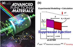 Chung-Ang University Researchers Unveil the Mechanism of Noise and Signal Detection, Enhancing Organic Photodetector Performance for Advanced Image Sensors