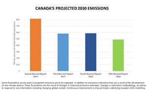 Minister Guilbeault submits climate action progress report to the United Nations