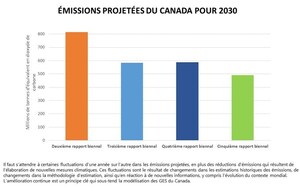 Le ministre Guilbeault soumet le rapport d'étape sur l'action climatique aux Nations Unies