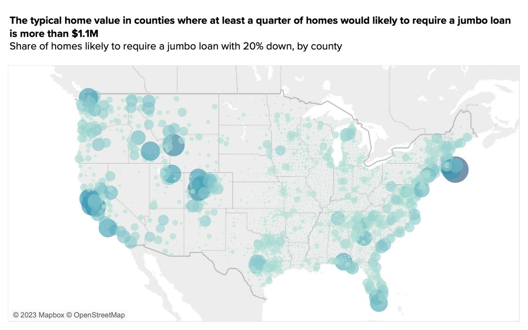 Updates to conforming loan limits mean 2 million U.S. homes no longer require a jumbo loan - Vimarsana News