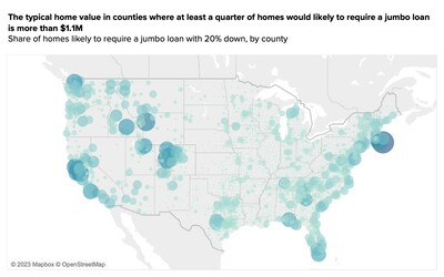 Share of homes likely to require a jumbo loan with 20% down, by county