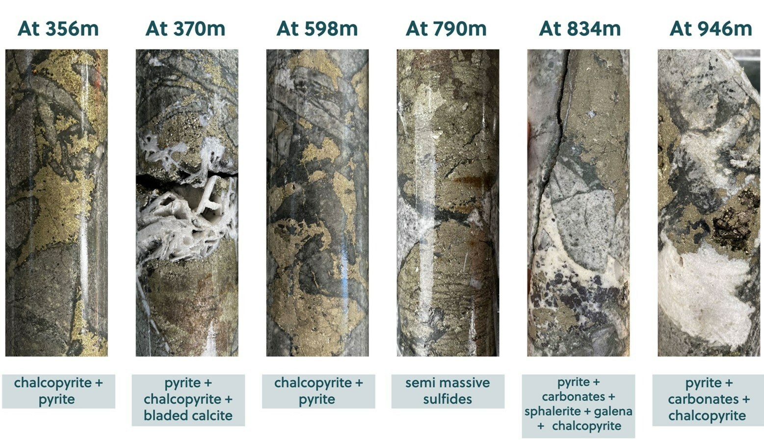 Figure 4: Selection of Core from Drill Hole APC-28 (CNW Group/Collective Mining Ltd.)