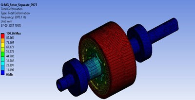 The Atomberg team leveraged Ansys software to deliver a more compact, energy-efficient brushless DC motor design that runs on 28 watts of electricity versus the 70-80 watts required by a conventional induction motor.