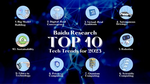 Baidu Analysis Unveils Prime 10 Tech Traits for 2023
